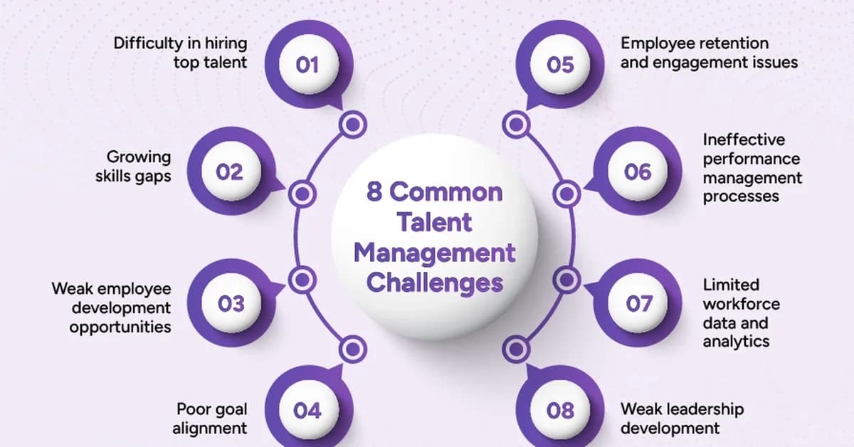 Common Talent Management Issues and How to Overcome Them
