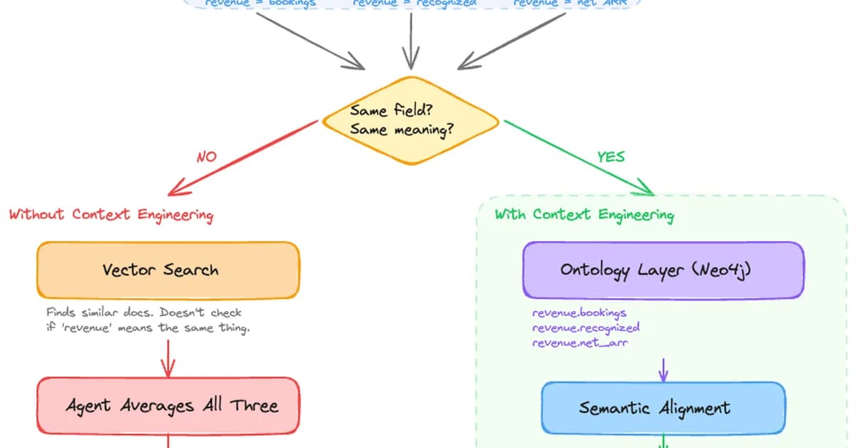 Context Engineering, Not Retrieval: Why Your Agentic RAG Fails in Production
