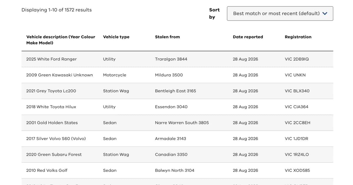 Victoria launches searchable stolen vehicle database, two years after Queensland