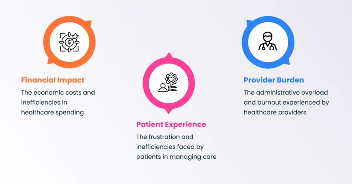 Why the fragmented wellness industry is pushing consumers toward integrated health models