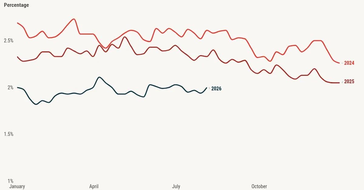 The housing market defies expectations even with higher rates