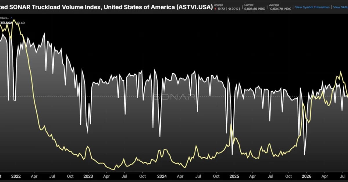 Supply driven trucking market cycle explained in the data