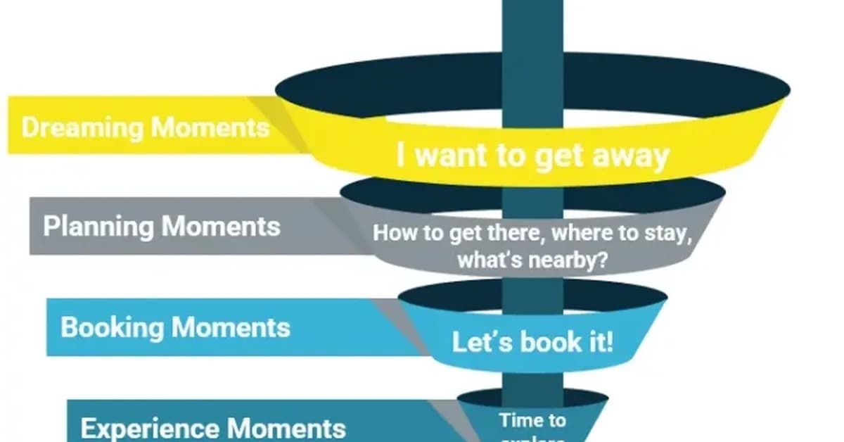 14 Effective SEO Tips for Travel Websites