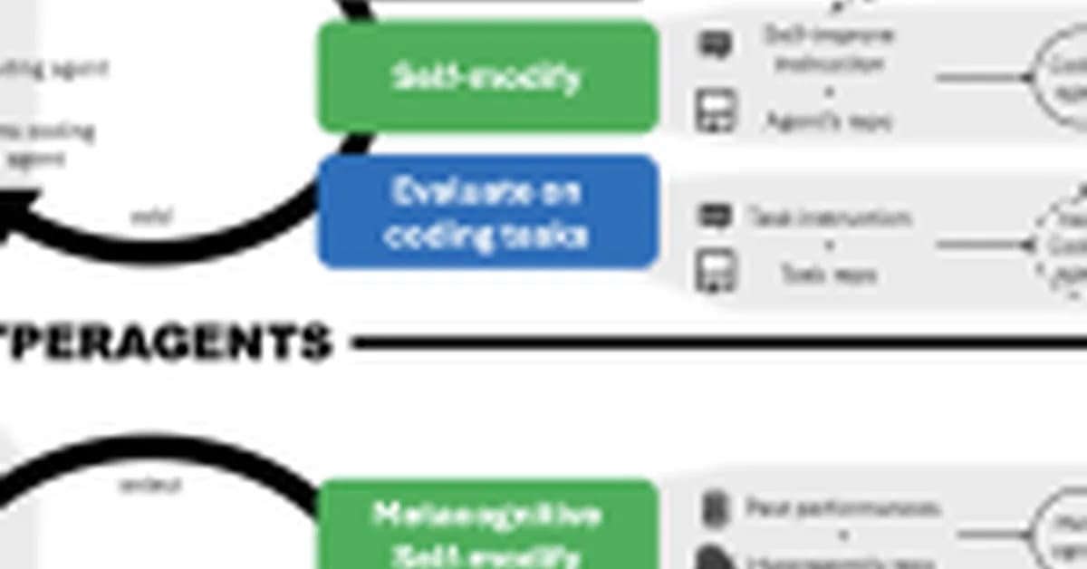 Meta AI's New Hyperagents Don't Just Solve Tasks-They Rewrite the Rules of How They Learn