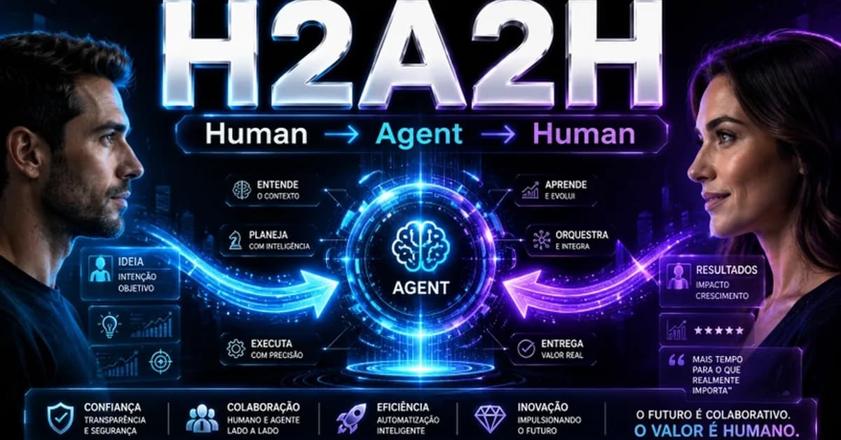 B2A: Business-to-Agent é o futuro inexorável das empresas digitais