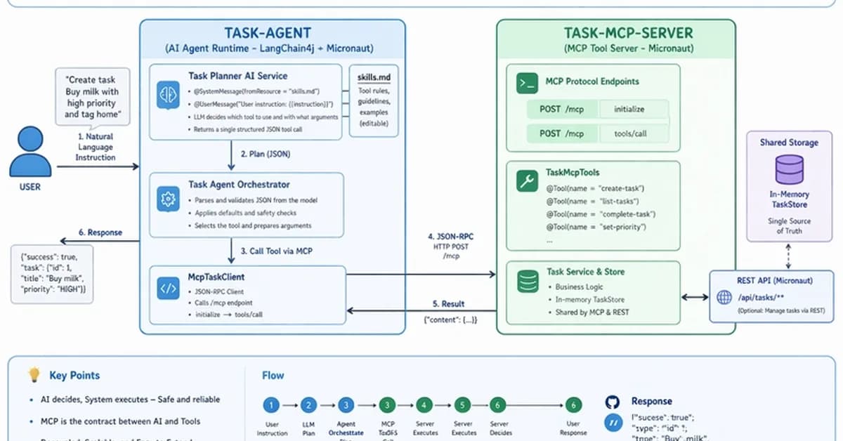 Building a Simple AI Agent with Micronaut, MCP, and LangChain4j