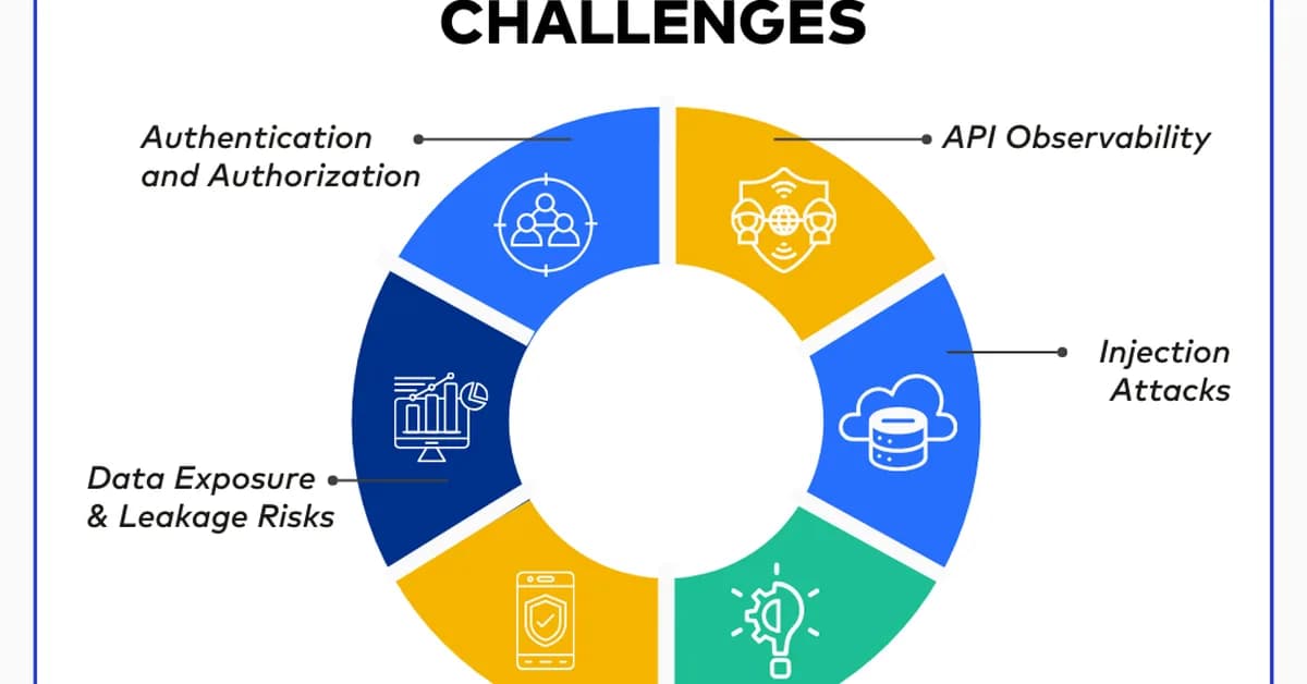 Day 2 of my 21-day API challenge, built a Password Strength & Security Scorer API