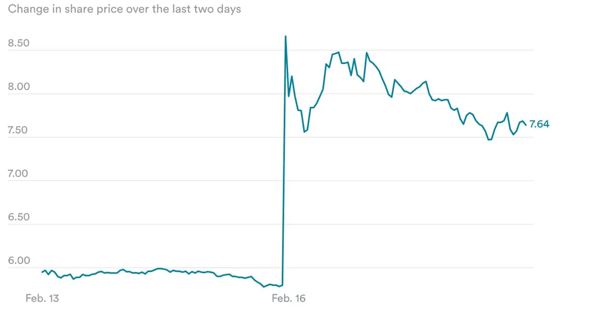 STAT+: Investors cheer Compass' psilocybin data
