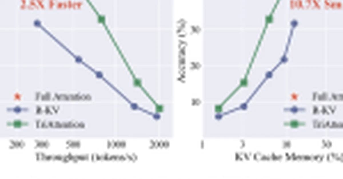 Researchers from MIT, NVIDIA, and Zhejiang University Propose TriAttention: A KV Cache Compression Method That Matches Full Attention at 2.5× Higher Throughput