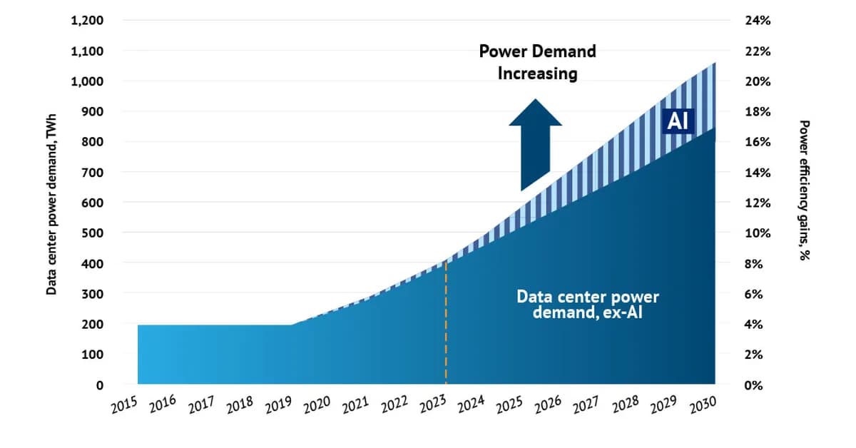 AI data centers could reduce power draw on demand, study says