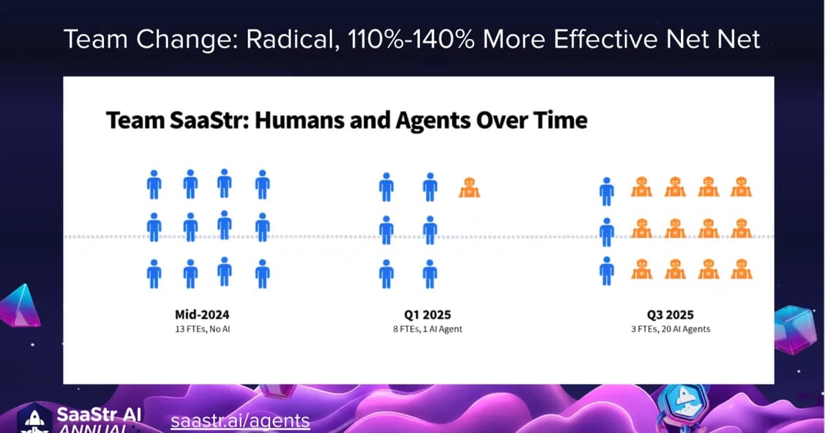 Our 1.25 Humans + 20 AI Agents Closed 140% of What Our All-Human Sales Team Did Last Year. But I'm Not Sure That's the Real Story.