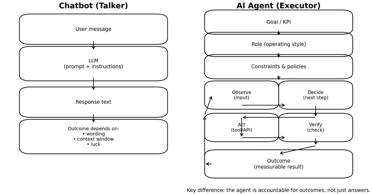 The Tool Calling Problem: Why Most Agents Are Just Chatbots with Buttons