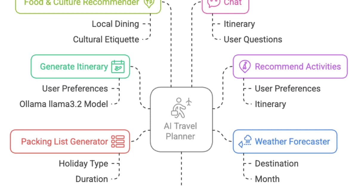 Building a Multimodal Local AI Stack: Gemma 4 E2B, vLLM, and Hermes Agent