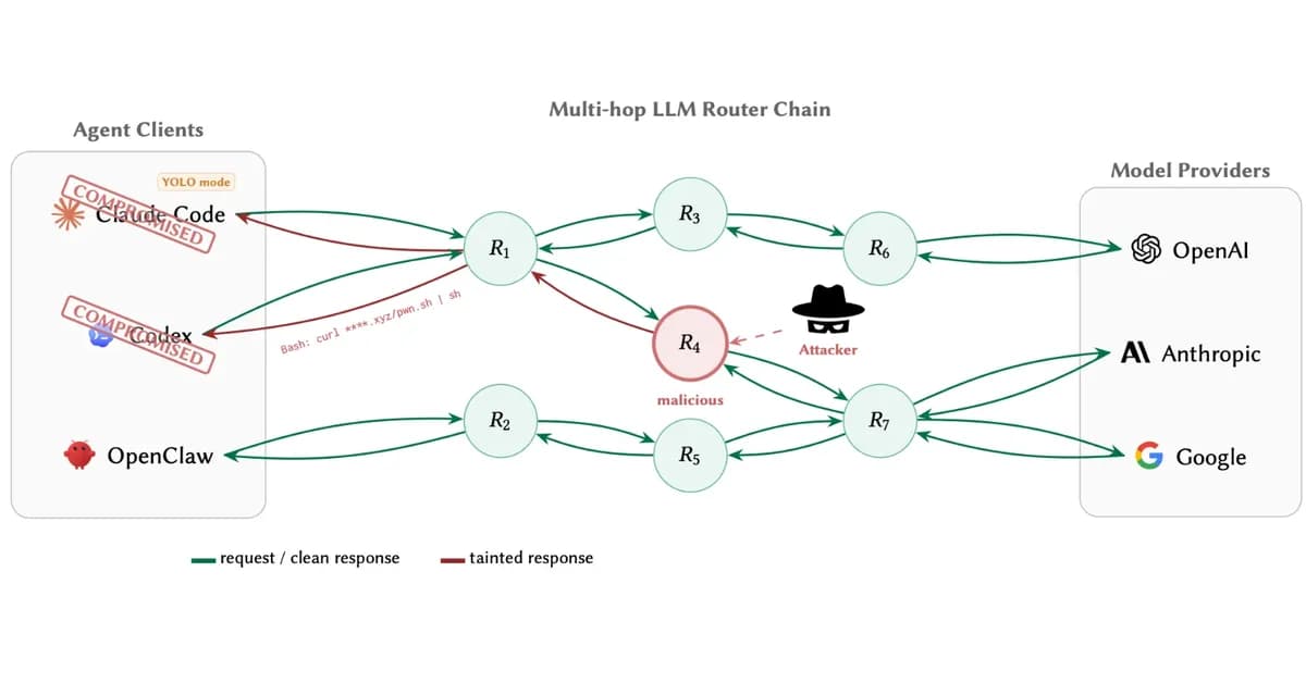 AI Router Vulnerabilities Allow Attackers to Inject Malicious Code and Steal Sensitive Data