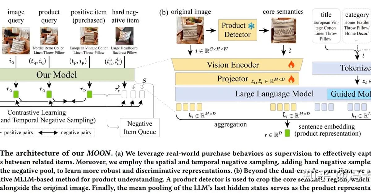MOON: Generative MLLM-based Multimodal Representation Learning for E-commerce Product Understanding