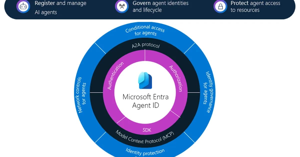 Microsoft Entra Agent ID Logs Reveal Suspicious Assistive Agent Activity