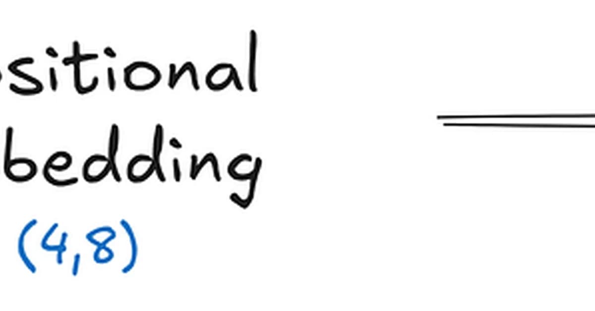 Understanding Positional Embeddings in Transformers (with Intuition and Examples)