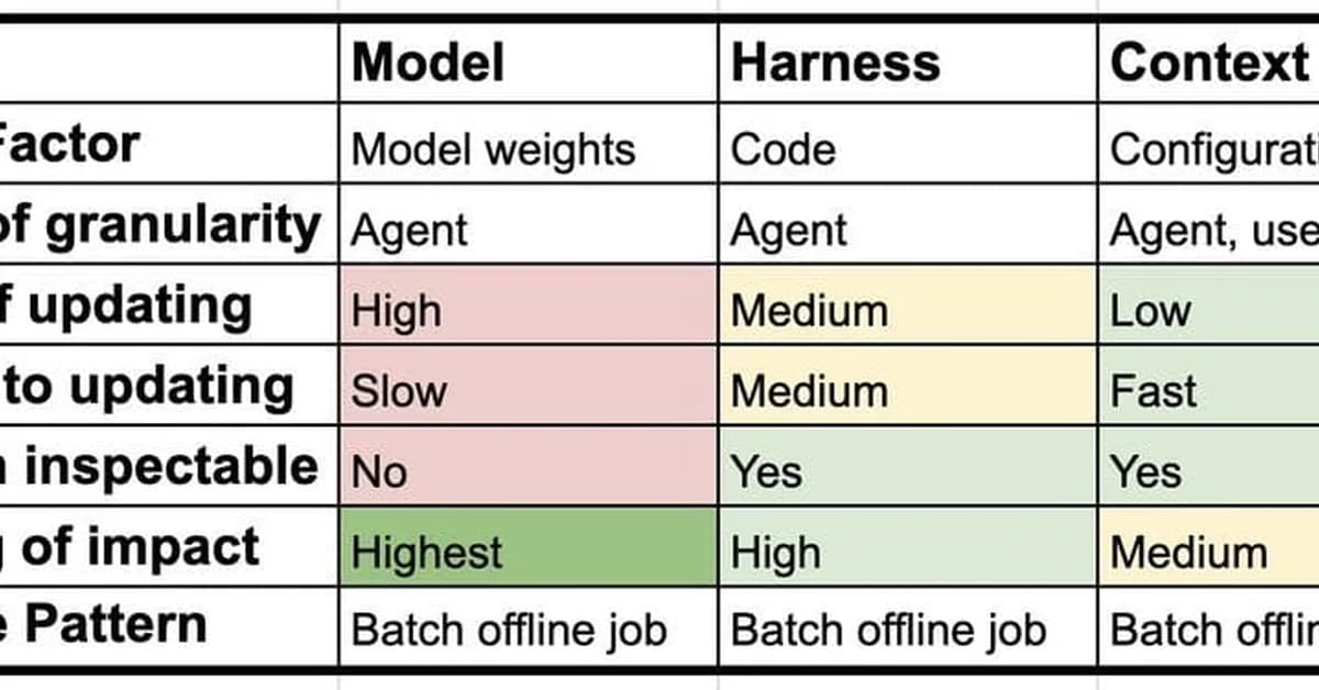 Continual learning for AI agents