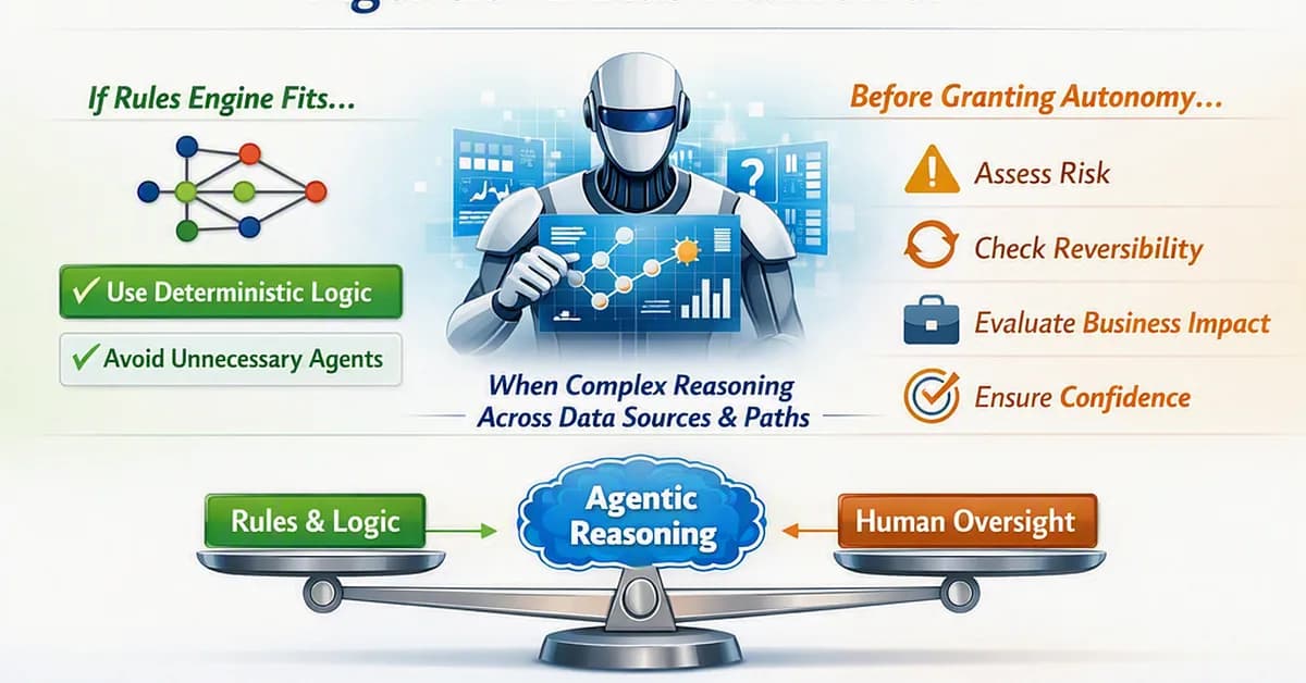 Our Bias Toward Agentic AI - A Framework for Enterprise Architects