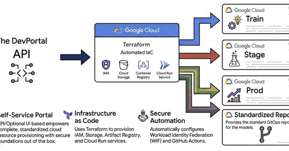 Why Your Enterprise MLOps Strategy is Failing to Scale-and How to Fix It
