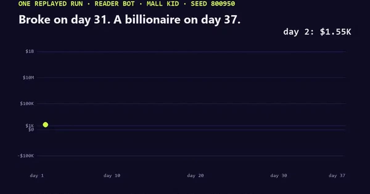 Sweeney wants rockets. 37,800 bots crashed my vibe-coded game
