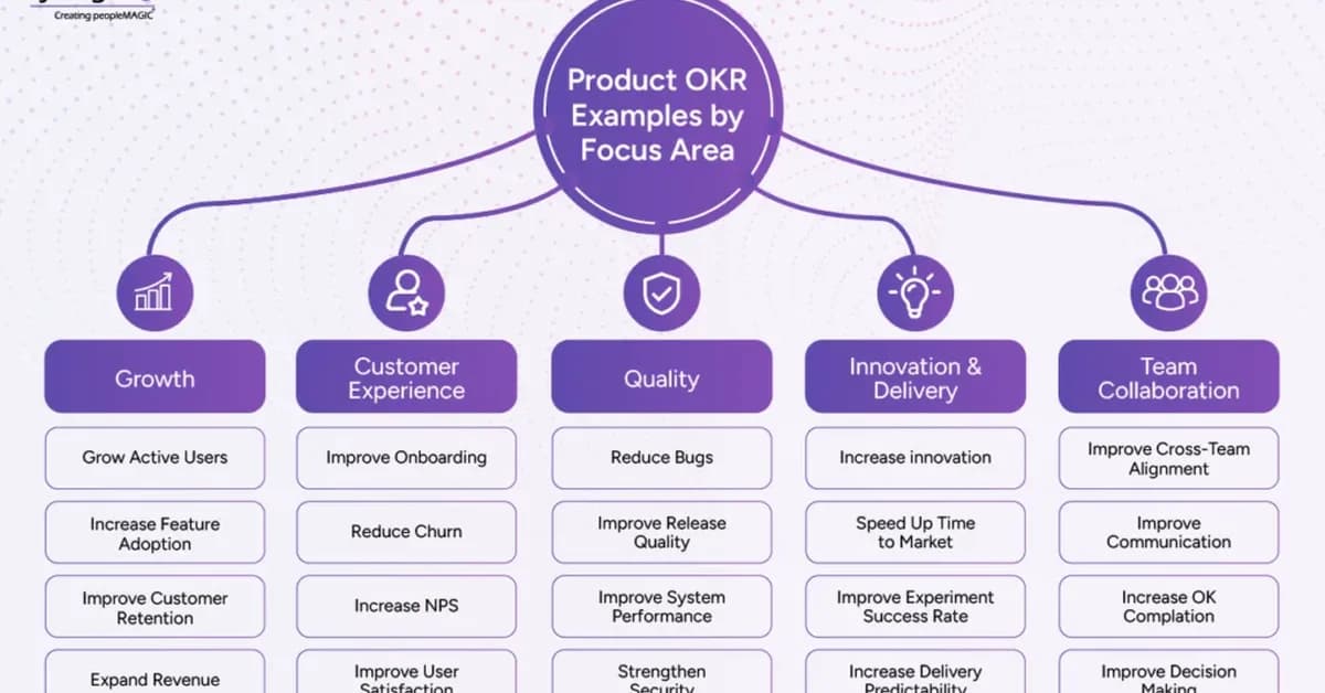 20 Product OKR Examples for High-Performing Teams