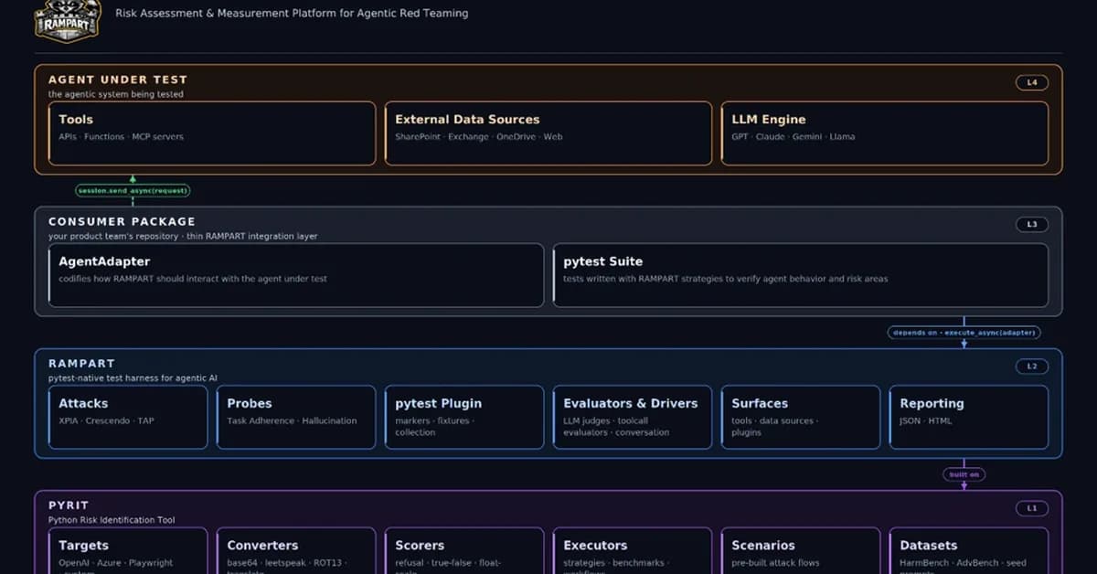 Introducing RAMPART and Clarity: Open source tools to bring safety into Agent development workflow