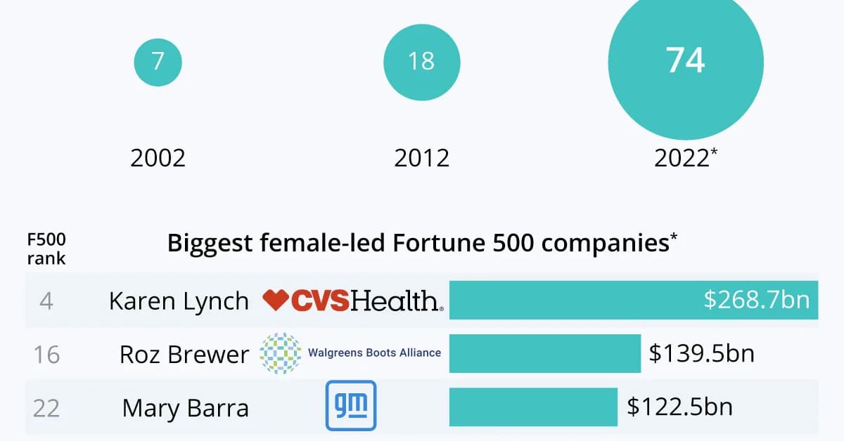 Retail just lost one of its few female CEOs. She kept Best Buy afloat during the pandemic