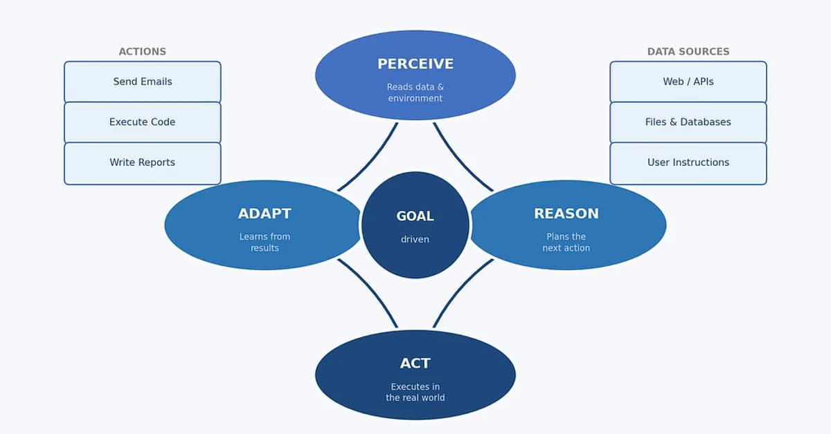We Gave AI a Brain - Now We're Giving It a Job