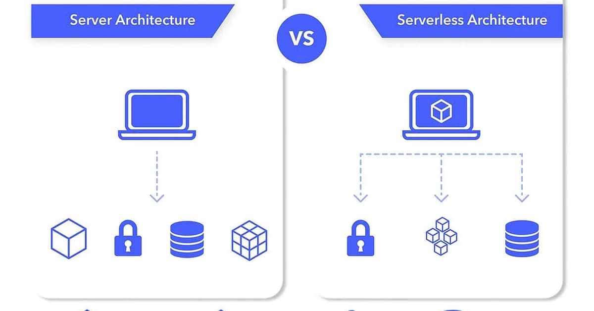 Serverful vs. Serverless Architecture: Understanding the Trade-Offs From First Principles