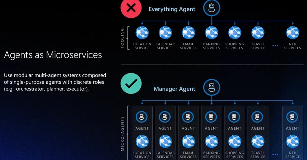 Defense in depth for autonomous AI agents