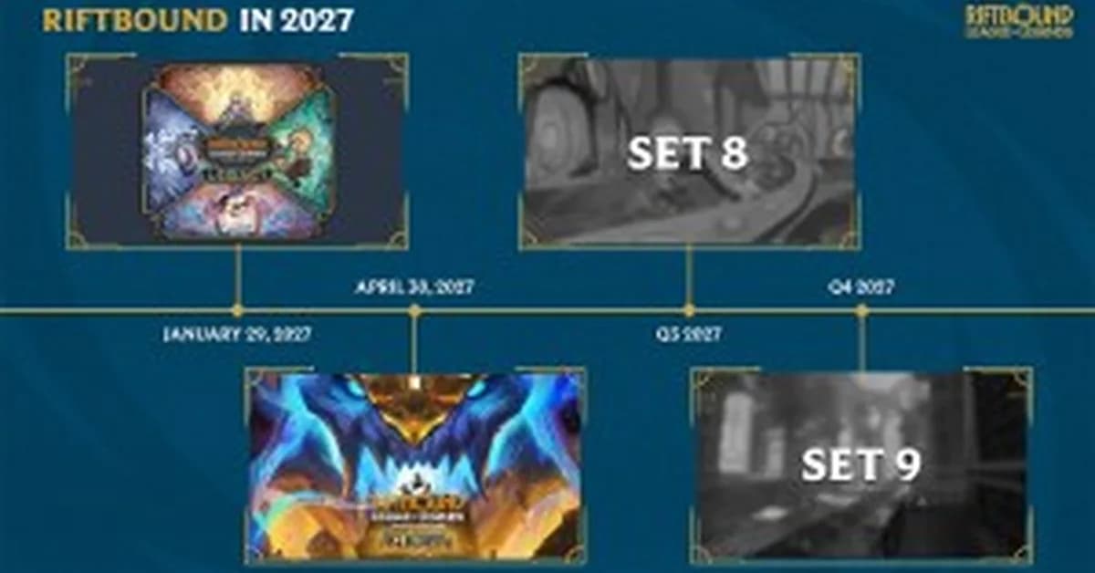 We Got Our First Look at Riftbound's 2027 Release Lineup