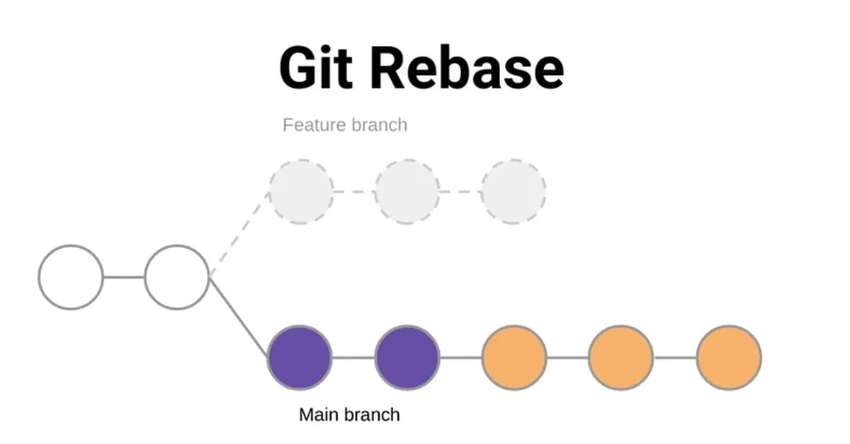 Why Git Rebase Will Change How You Use Git Forever
