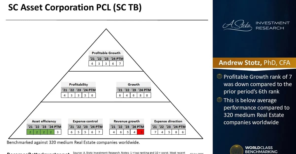 SC Asset Corporation - World Class Benchmarking