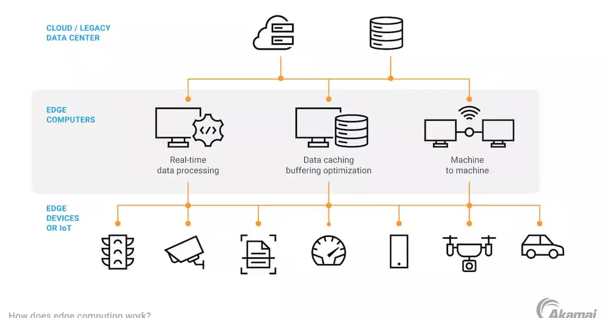 The Rise of Edge Computing