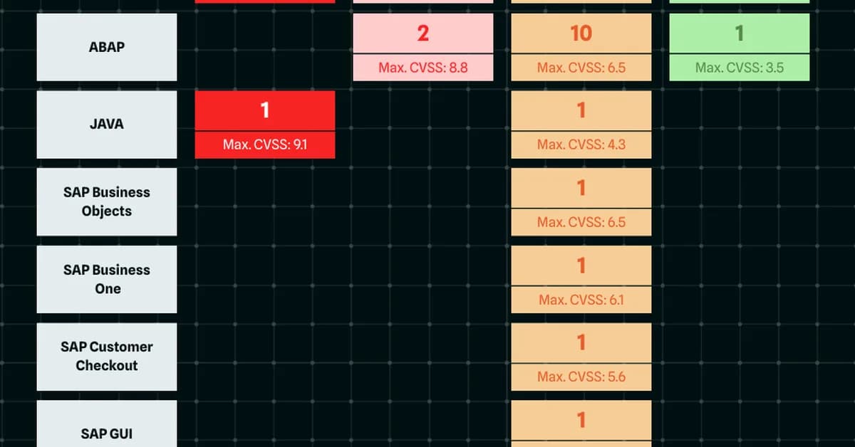 SAP security advisory - April 2026 monthly rollup (AV26-349)