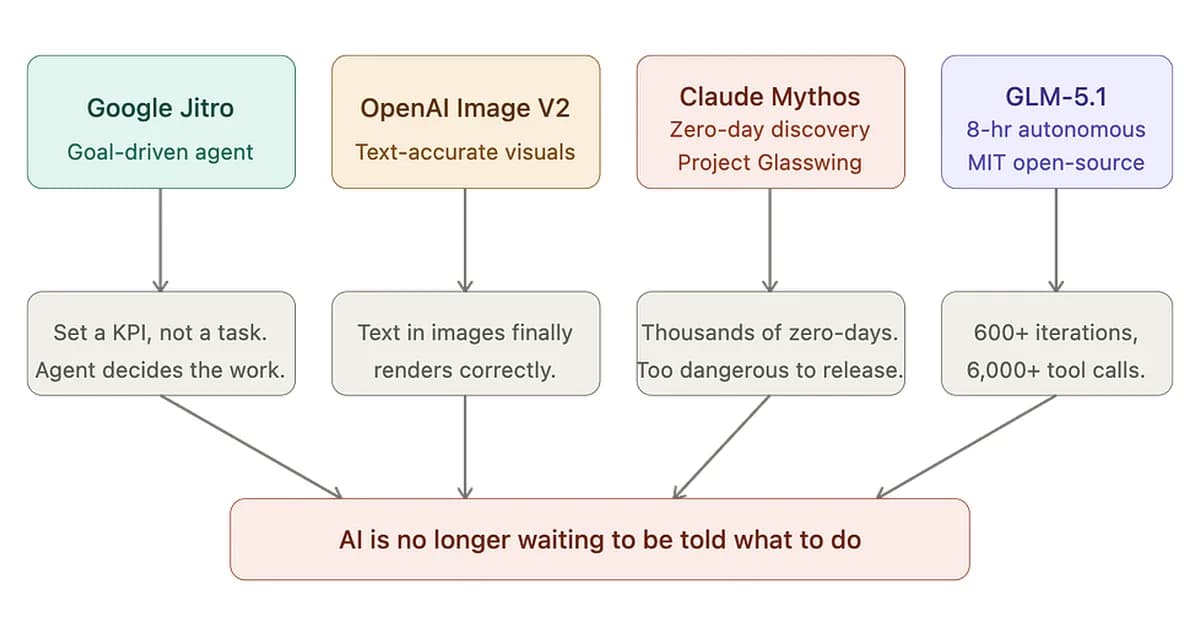 AI Stopped Asking for Instructions This Week