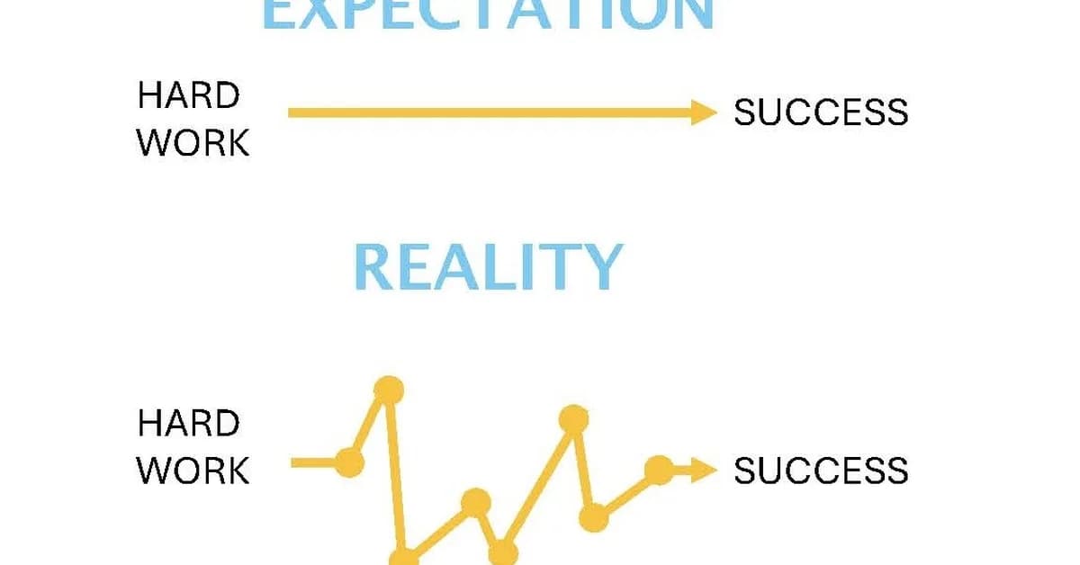 Managing Expectations in the AI Era