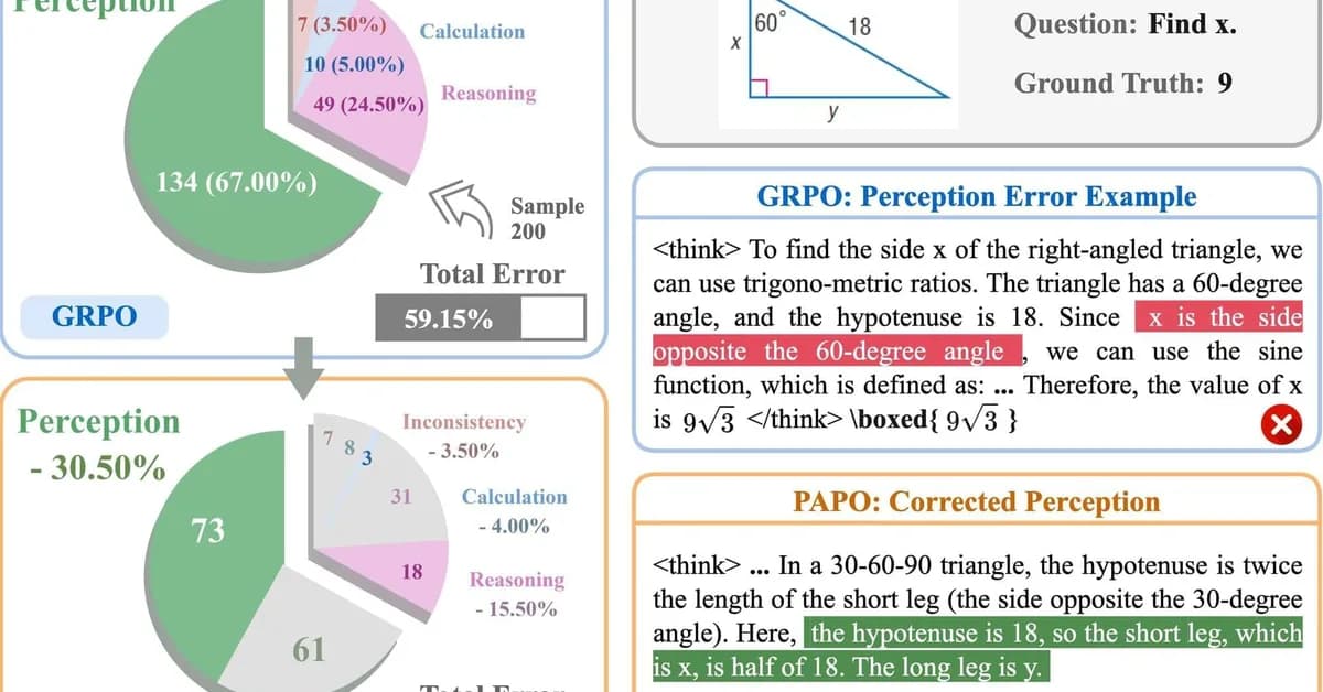 Perception-Aware Policy Optimization for Multimodal Reasoning