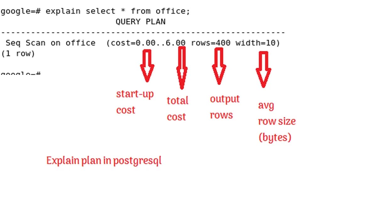 PostgreSQL EXPLAIN ANALYZE: Reading Query Plans Like a Pro