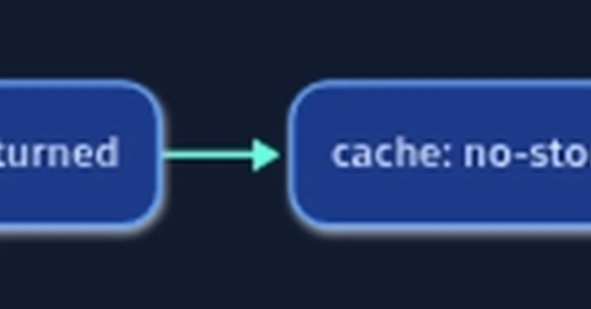 Next.js Caching Mental Model in 2026: Request Memoization, Data Cache, Full Route Cache, and Router Cache Explained Once and for All
