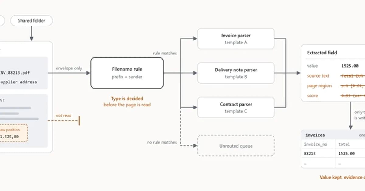 Building an Intelligent Document Processing Pipeline with MongoDB Atlas