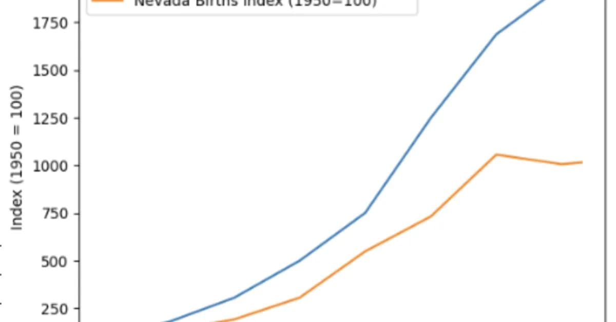 Declining Birth Rate and Migration Trends Driving Public School Enrollment Woes