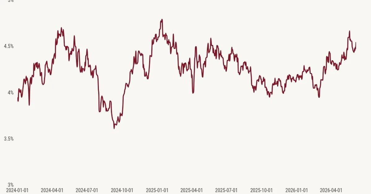 Continued Iran conflict raises mortgage rate risk into late 2026