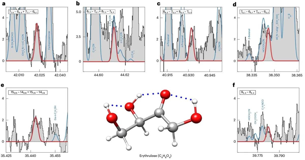 Detection of a Four-Carbon Sugar in Interstellar Space