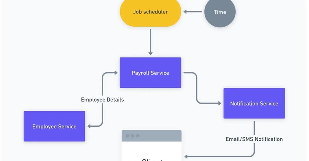 Inside Event-Driven Architecture