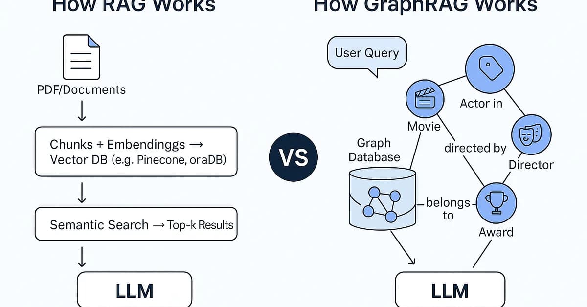 RAG vs GraphRAG: When to Use What (From a Builder's Perspective)