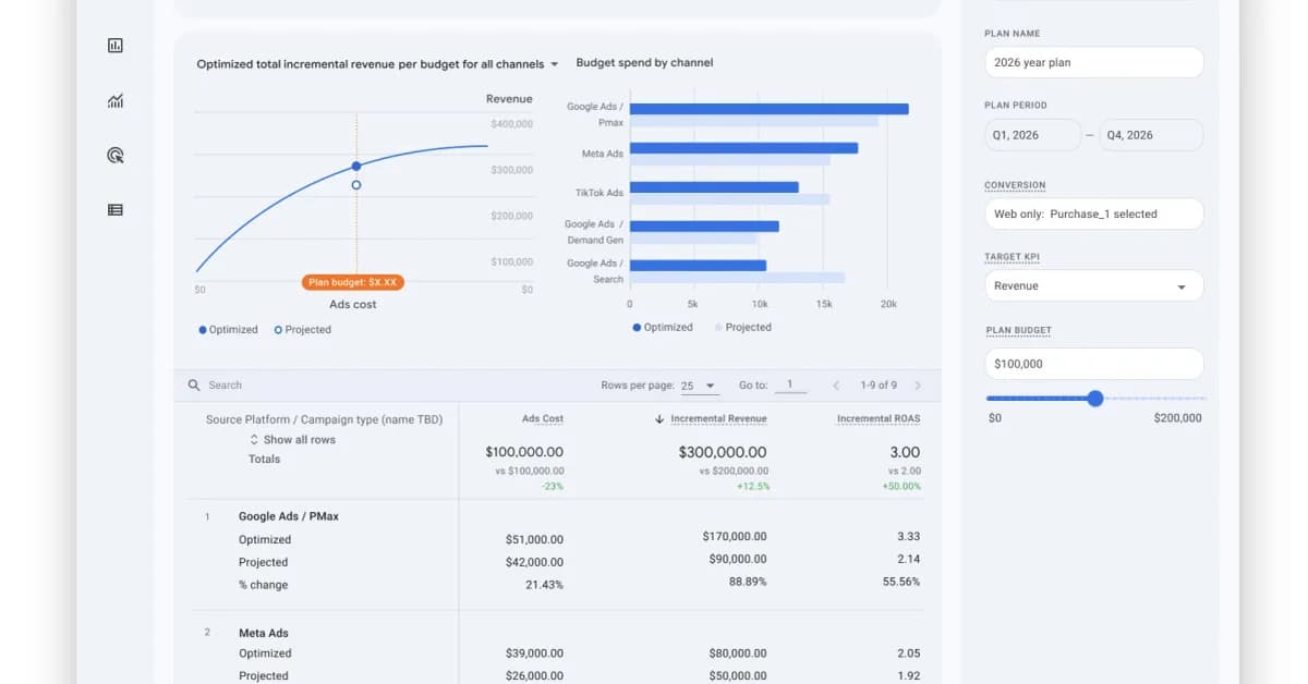 Google brings Meridian marketing mix modeling into Analytics 360