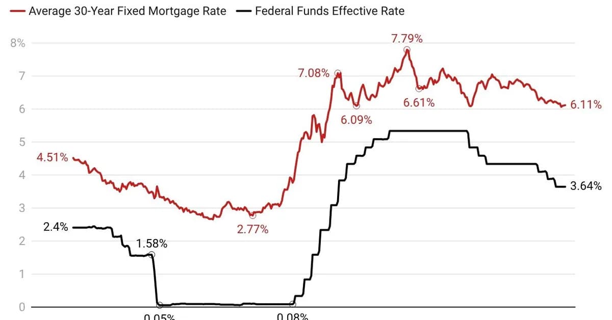 Fed Paused Rate Cuts in January Over Inflation Fears